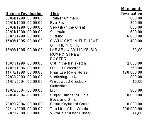 Format